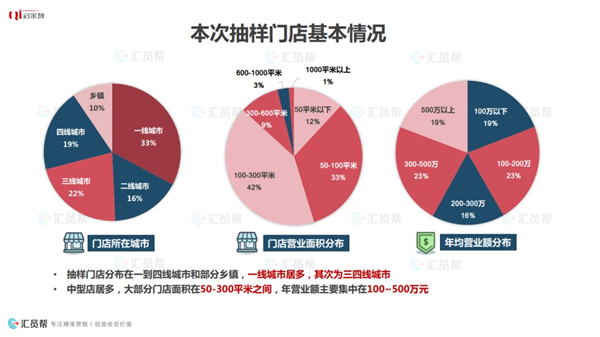 2019年上半年母婴产业消费数据报告(图3)