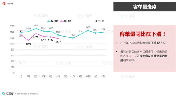 2019年上半年母婴产业消费数据报告(图6)