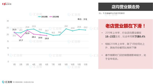 2019年上半年母婴产业消费数据报告(图4)