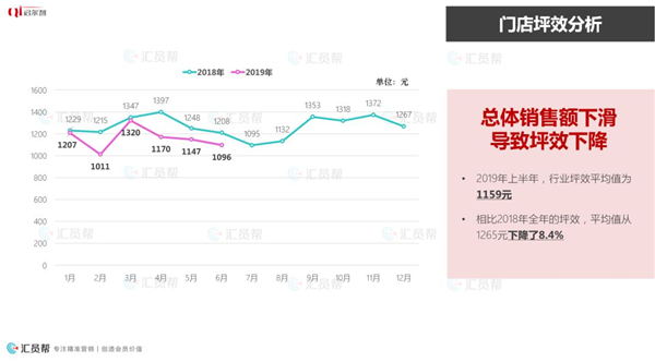 2019年上半年母婴产业消费数据报告(图10)