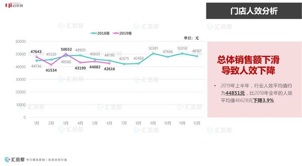 2019年上半年母婴产业消费数据报告(图11)