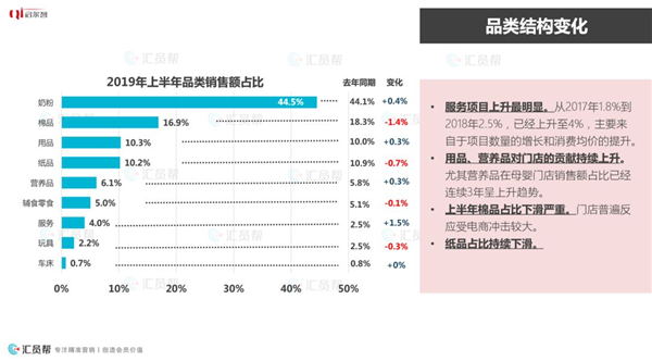 2019年上半年母婴产业消费数据报告(图12)