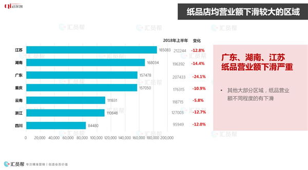 2019年上半年母婴产业消费数据报告(图14)