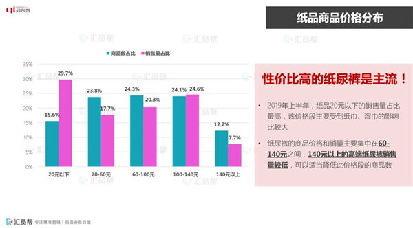 2019年上半年母婴产业消费数据报告(图18)