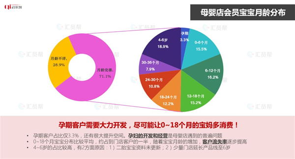 2019年上半年母婴产业消费数据报告(图19)